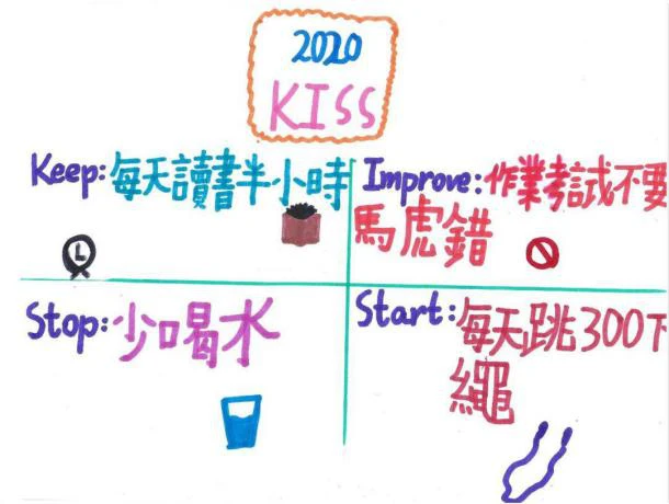 篮球训练营中试训的表现评估方法_1